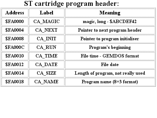 stcartport.png