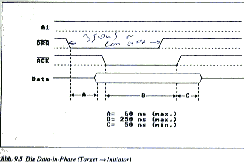 PB ACSIrd