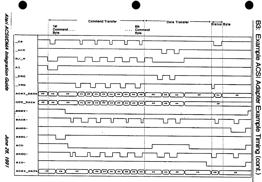 AcsiDmaTimAD1991